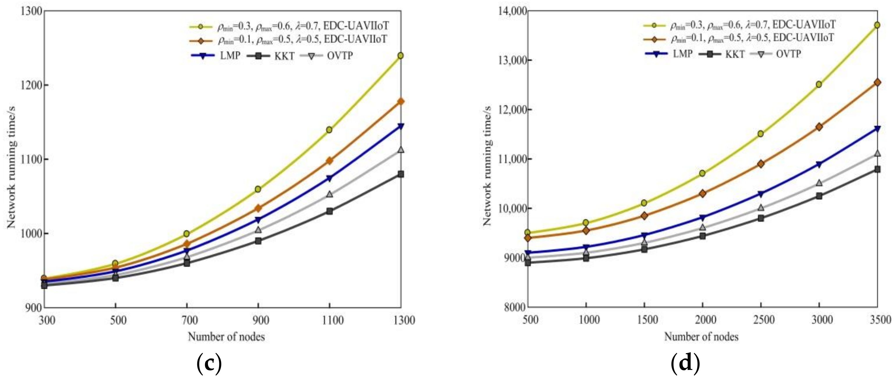Drones 07 00373 g005b