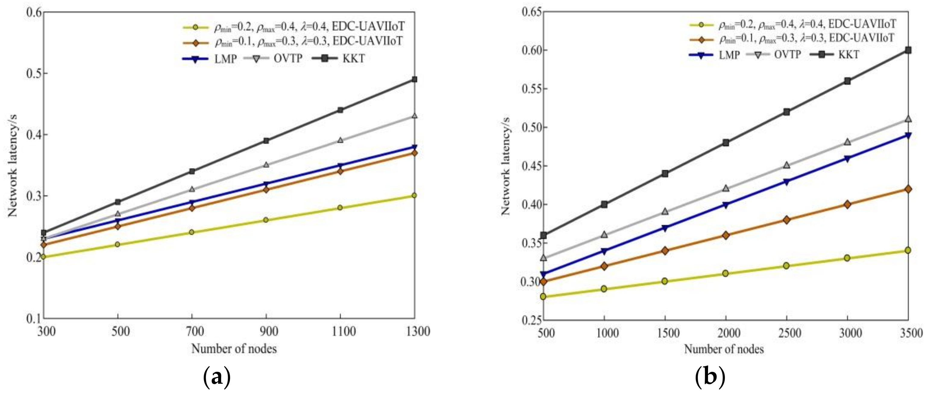 Drones 07 00373 g006a