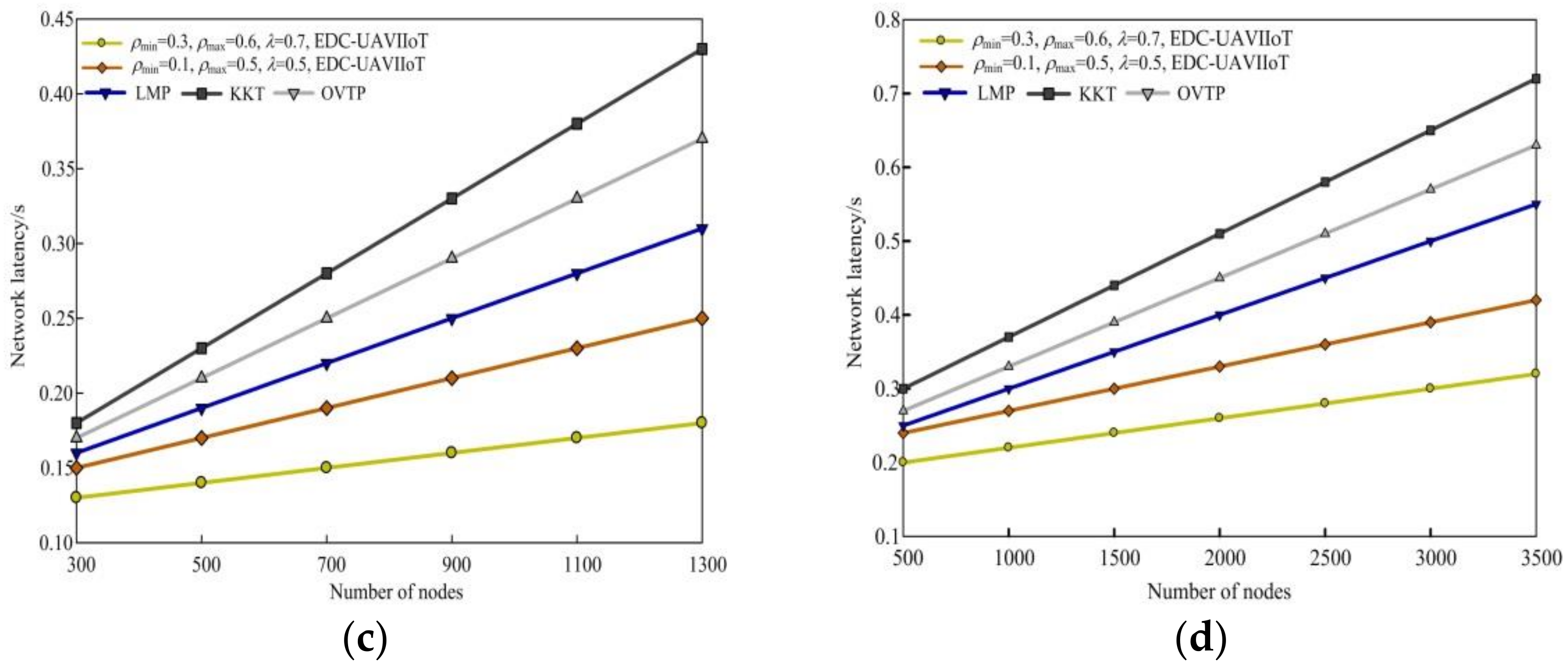 Drones 07 00373 g006b