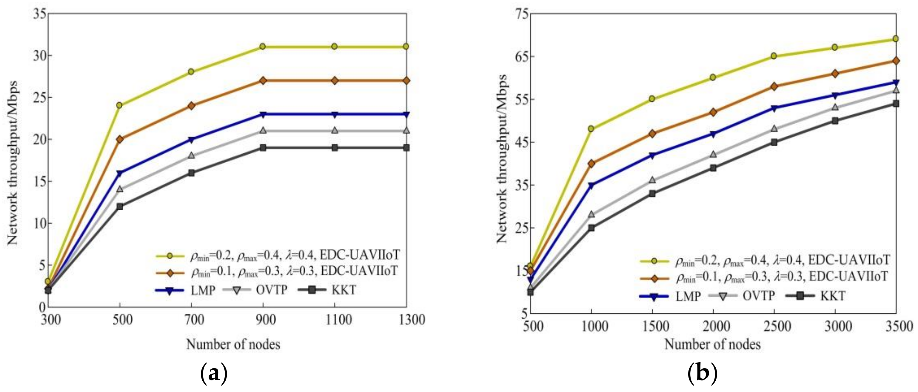 Drones 07 00373 g007a