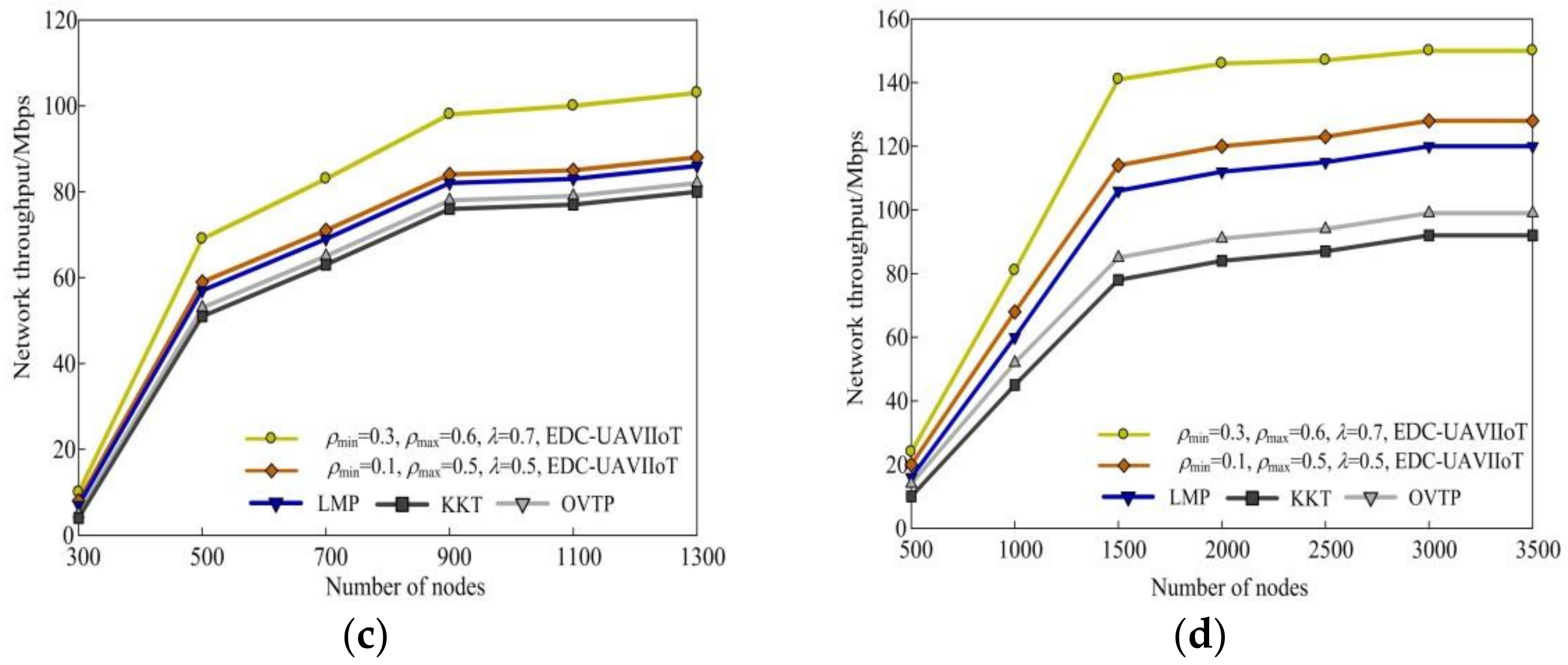 Drones 07 00373 g007b