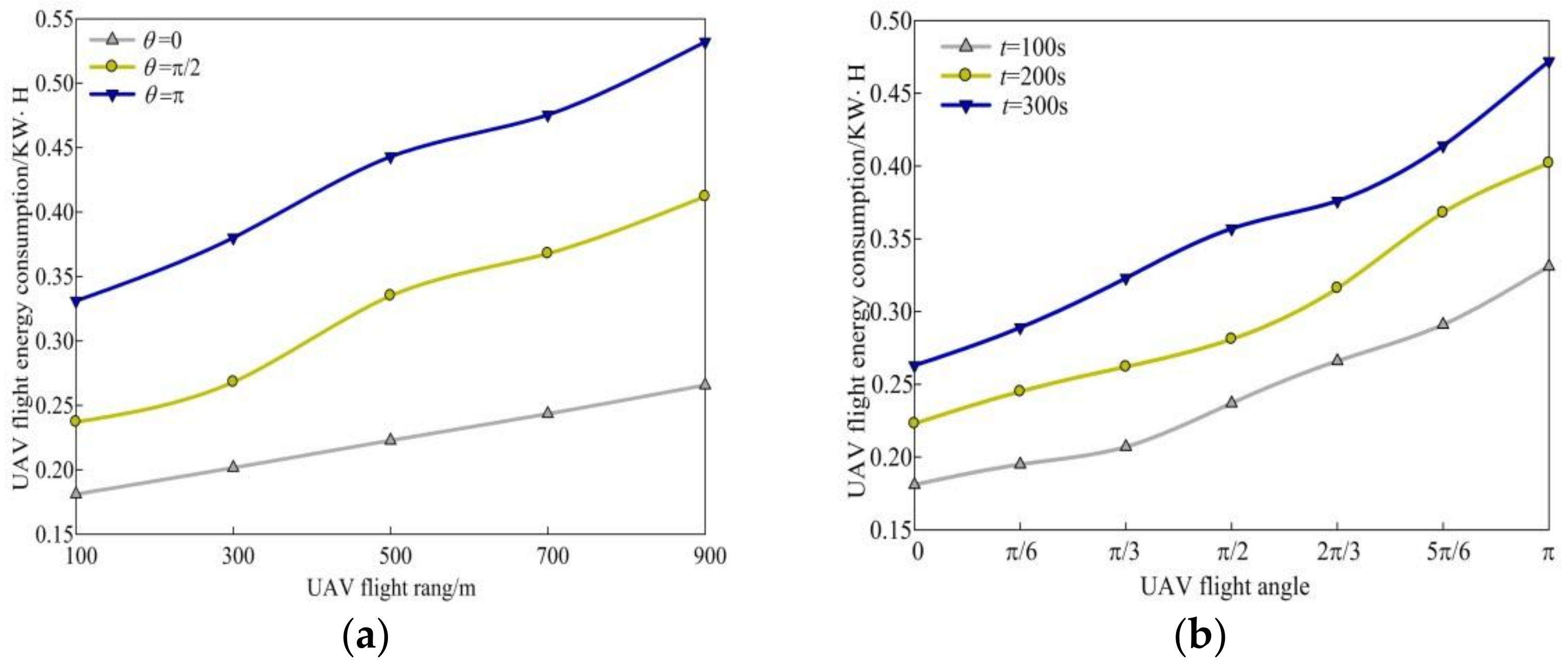 Drones 07 00373 g009