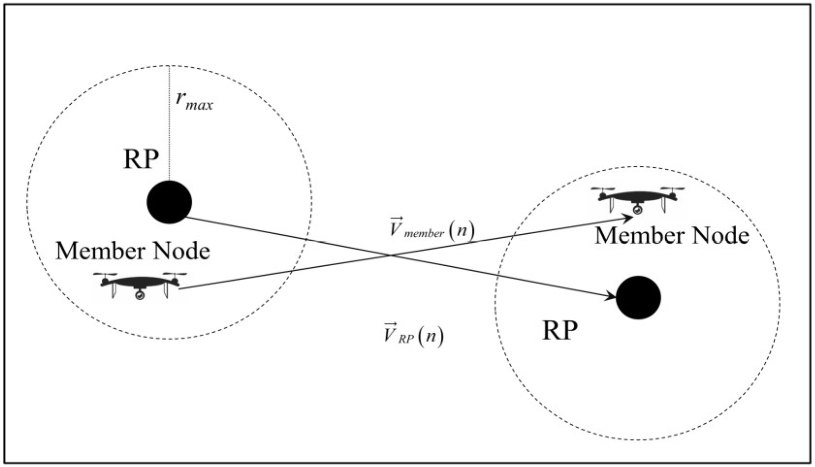 Drones 07 00377 g003 Drones 07 00377 g003