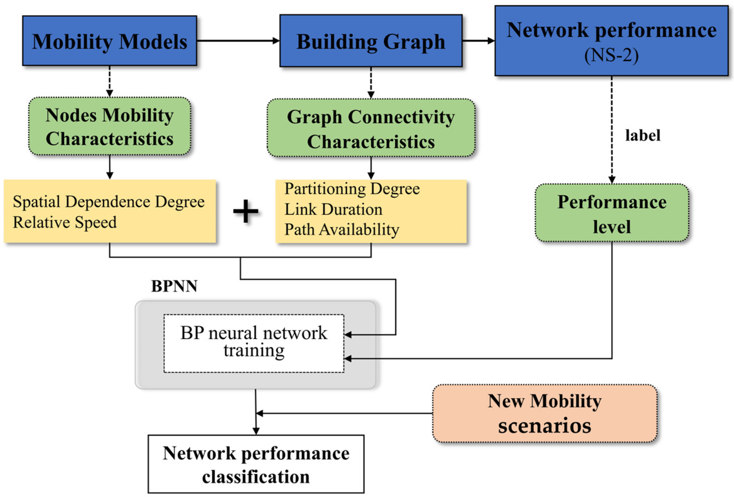 Drones 07 00377 g004 Drones 07 00377 g004