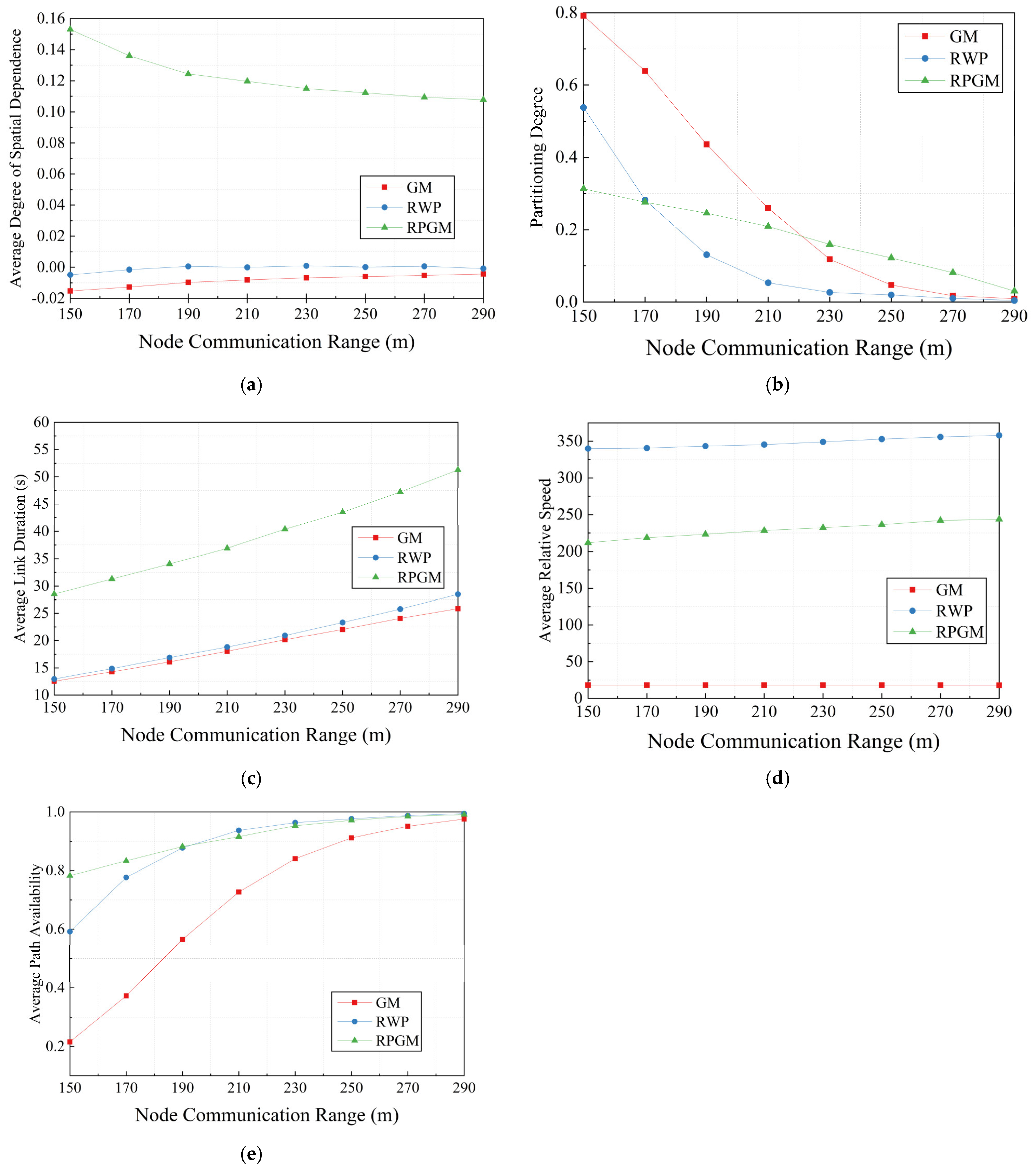 Drones 07 00377 g006 Drones 07 00377 g006