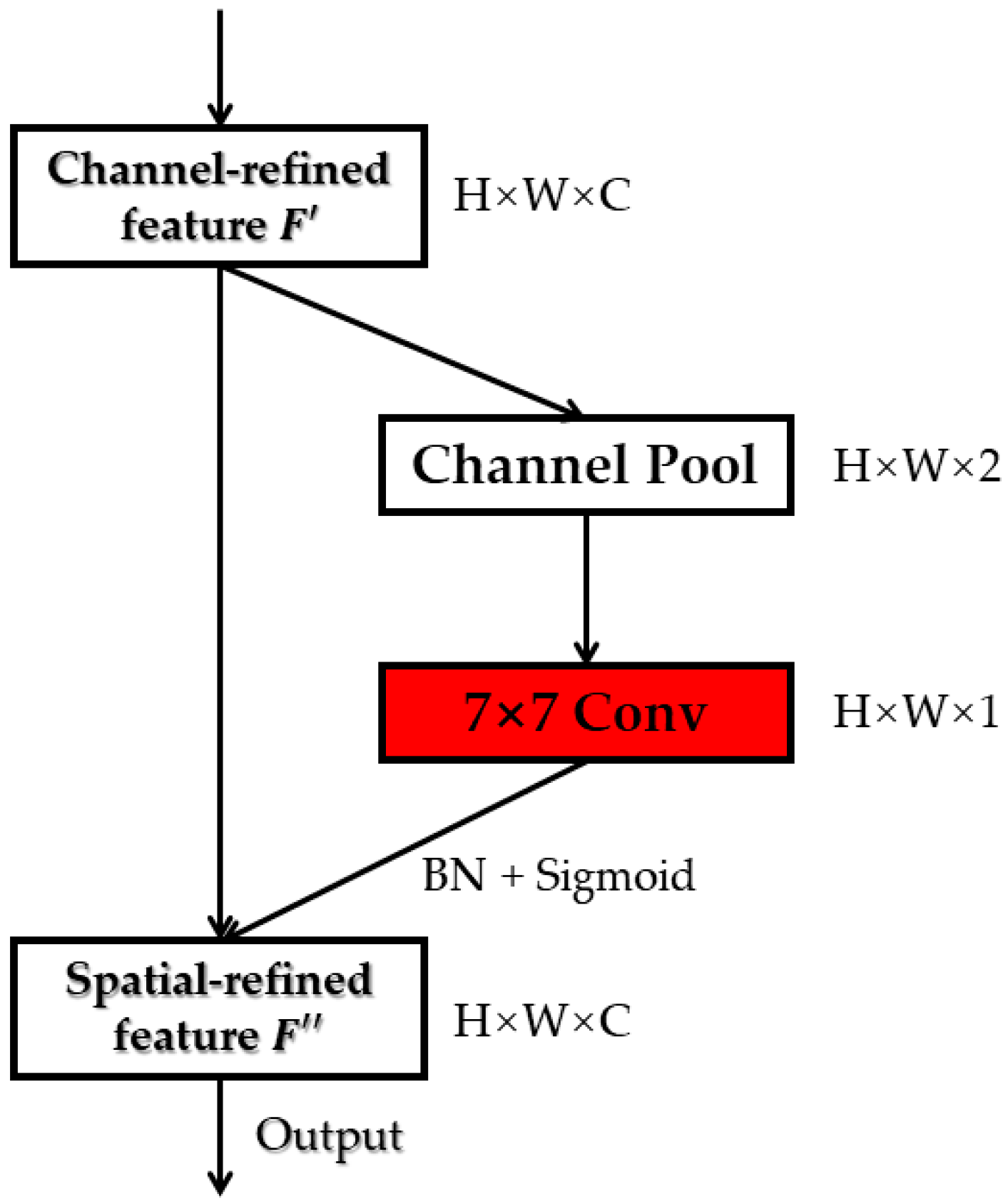 Drones 07 00386 g007