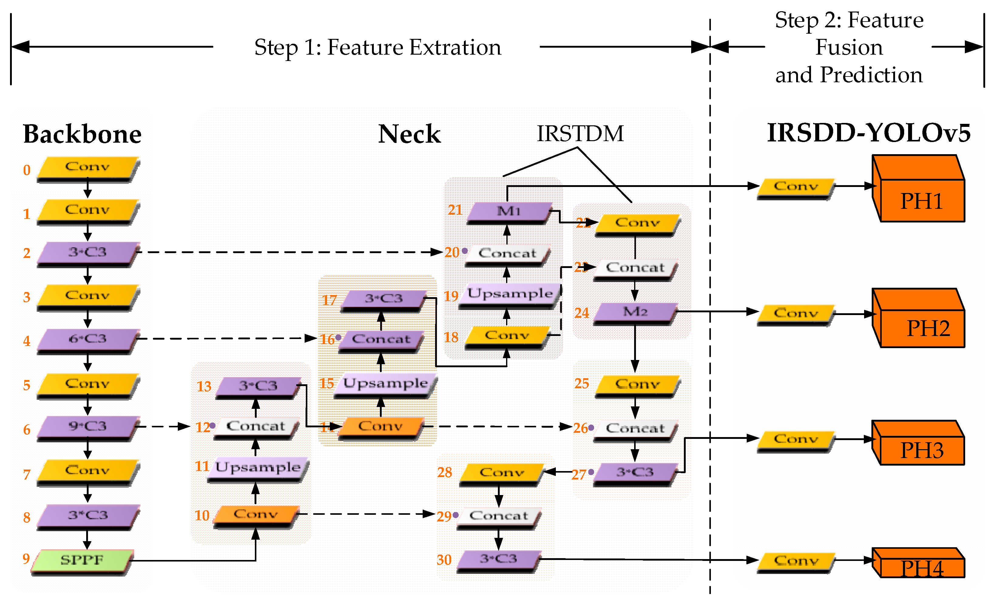 Drones 07 00393 g004 Drones 07 00393 g004