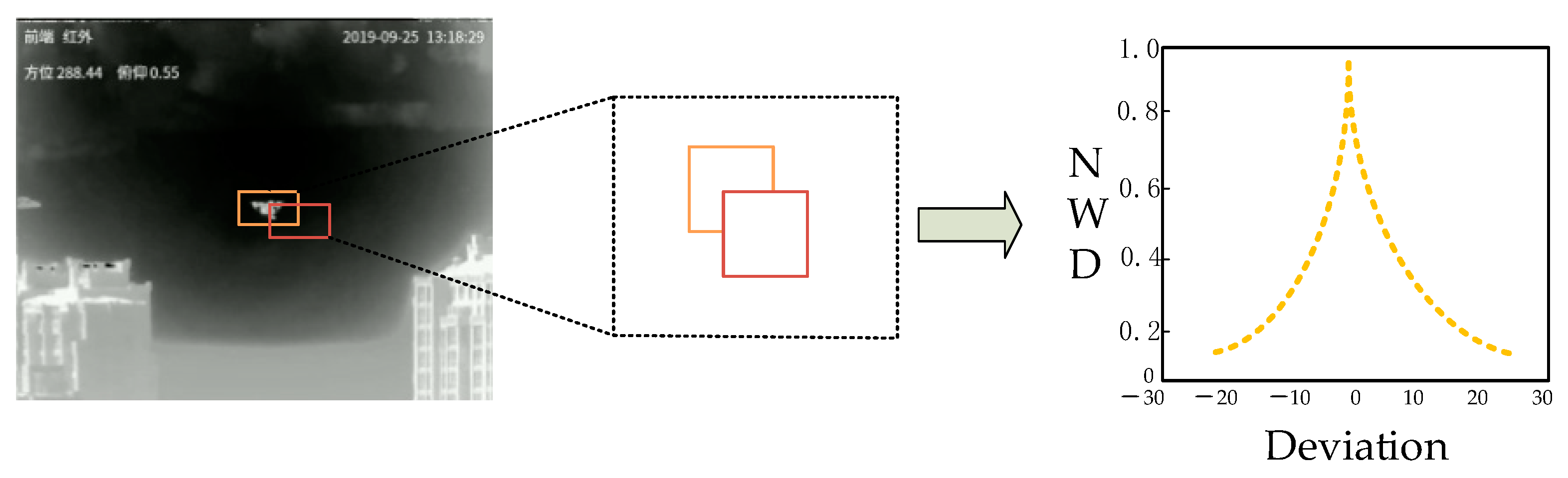 Drones 07 00393 g007 Drones 07 00393 g007