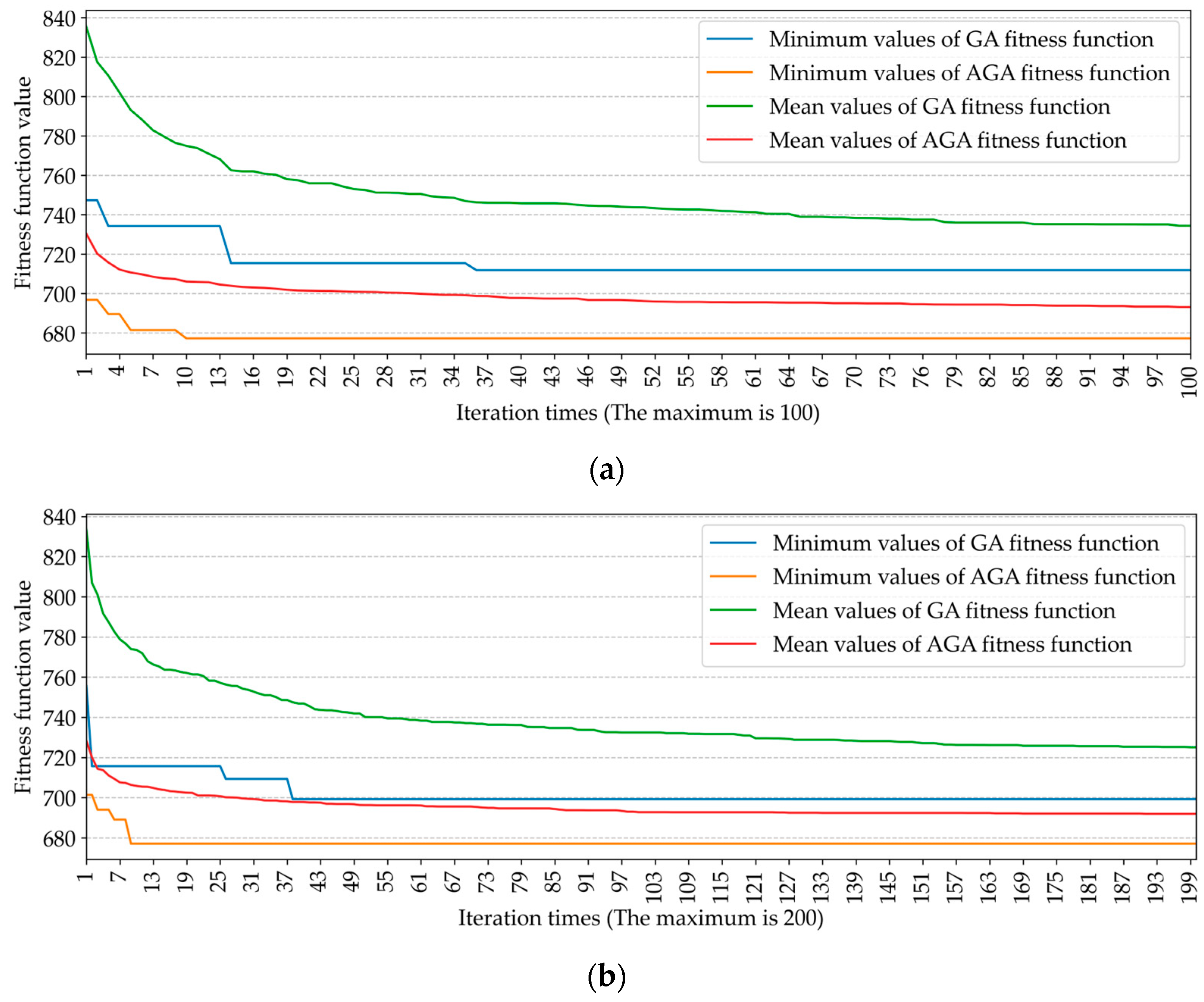 Drones 07 00394 g007a