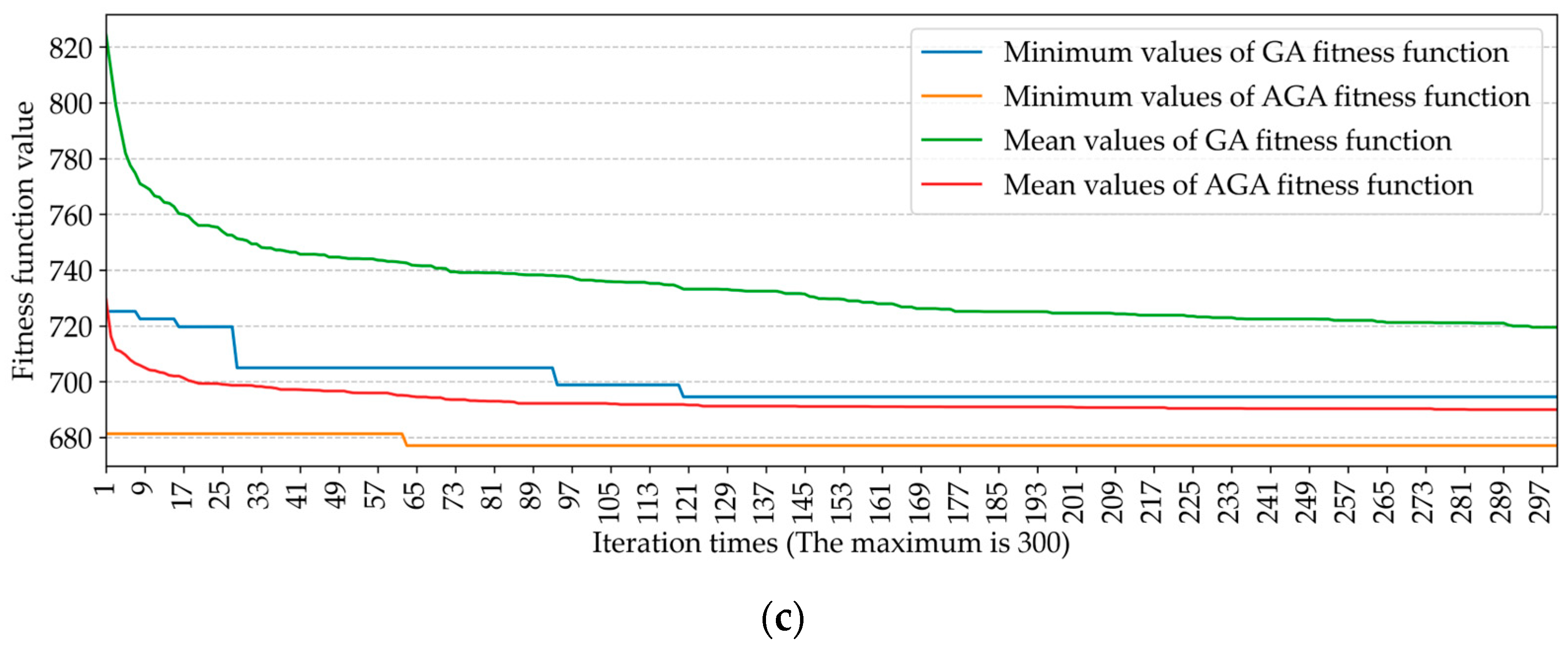 Drones 07 00394 g007b