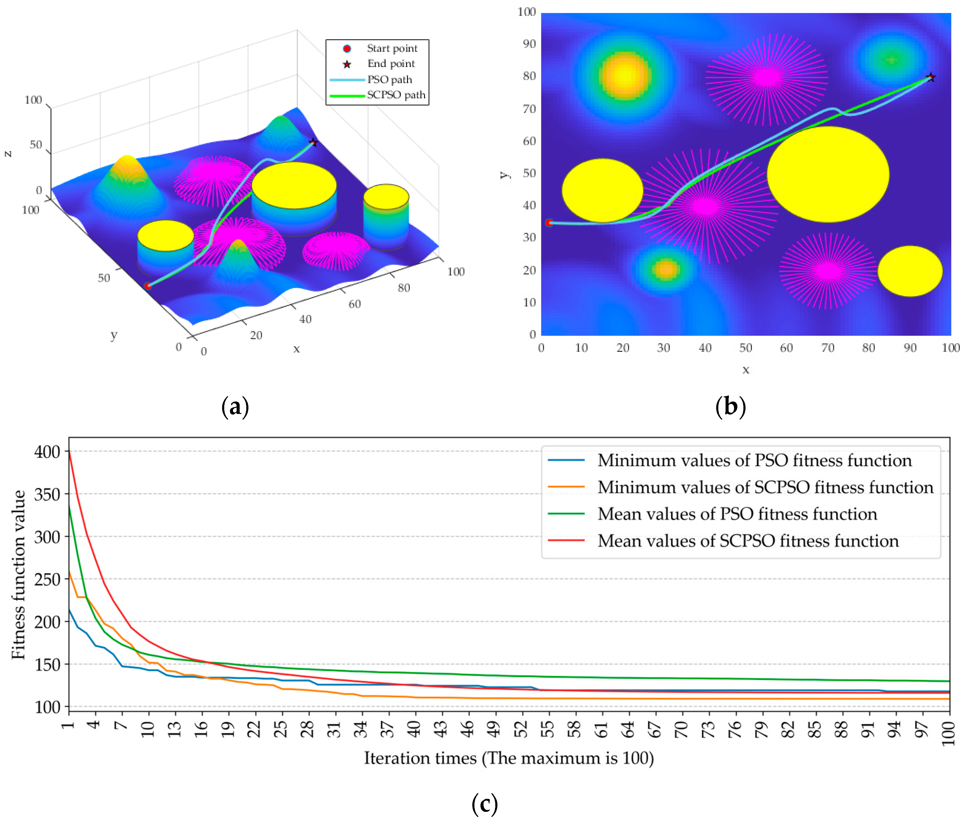 Drones 07 00394 g008