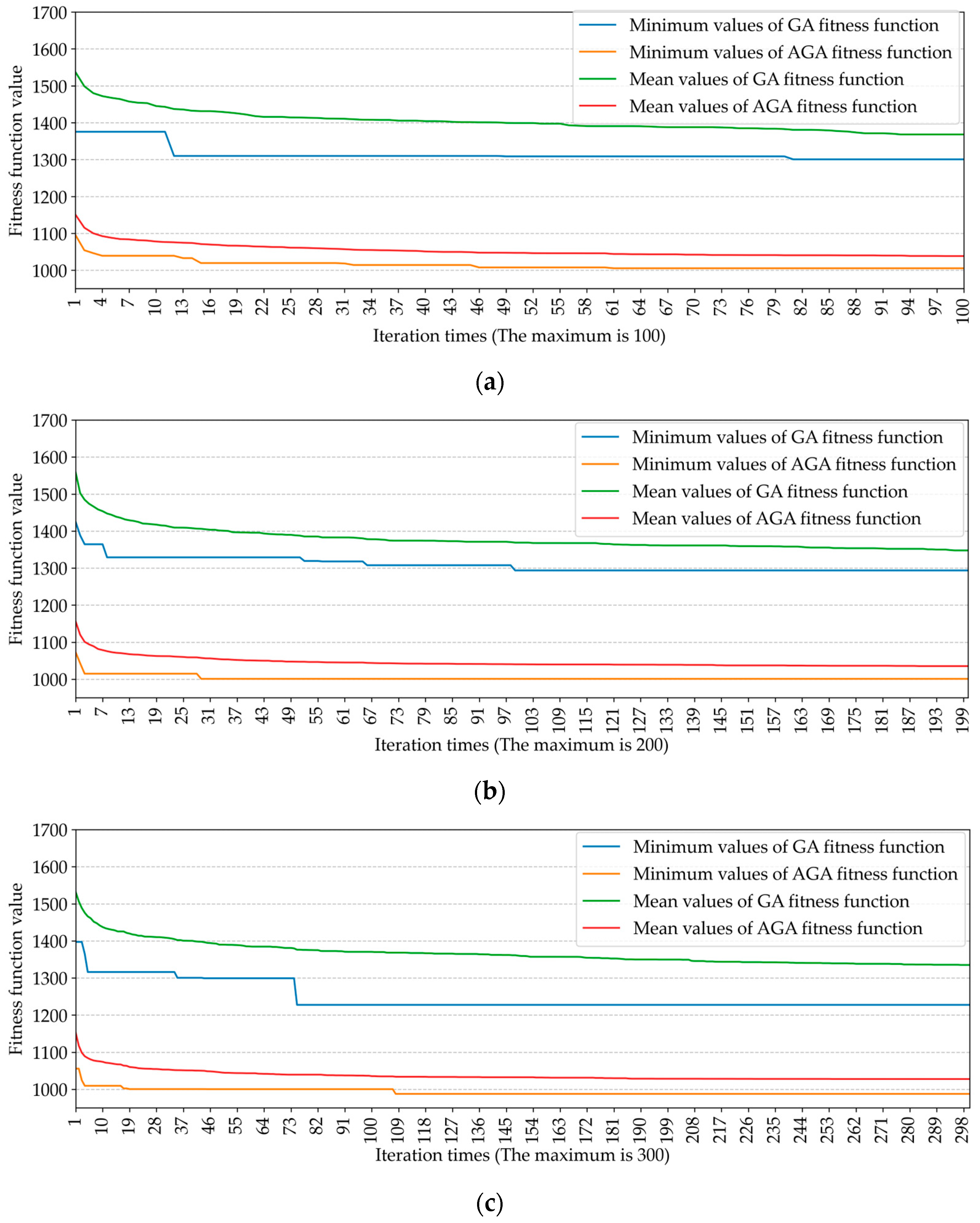 Drones 07 00394 g012