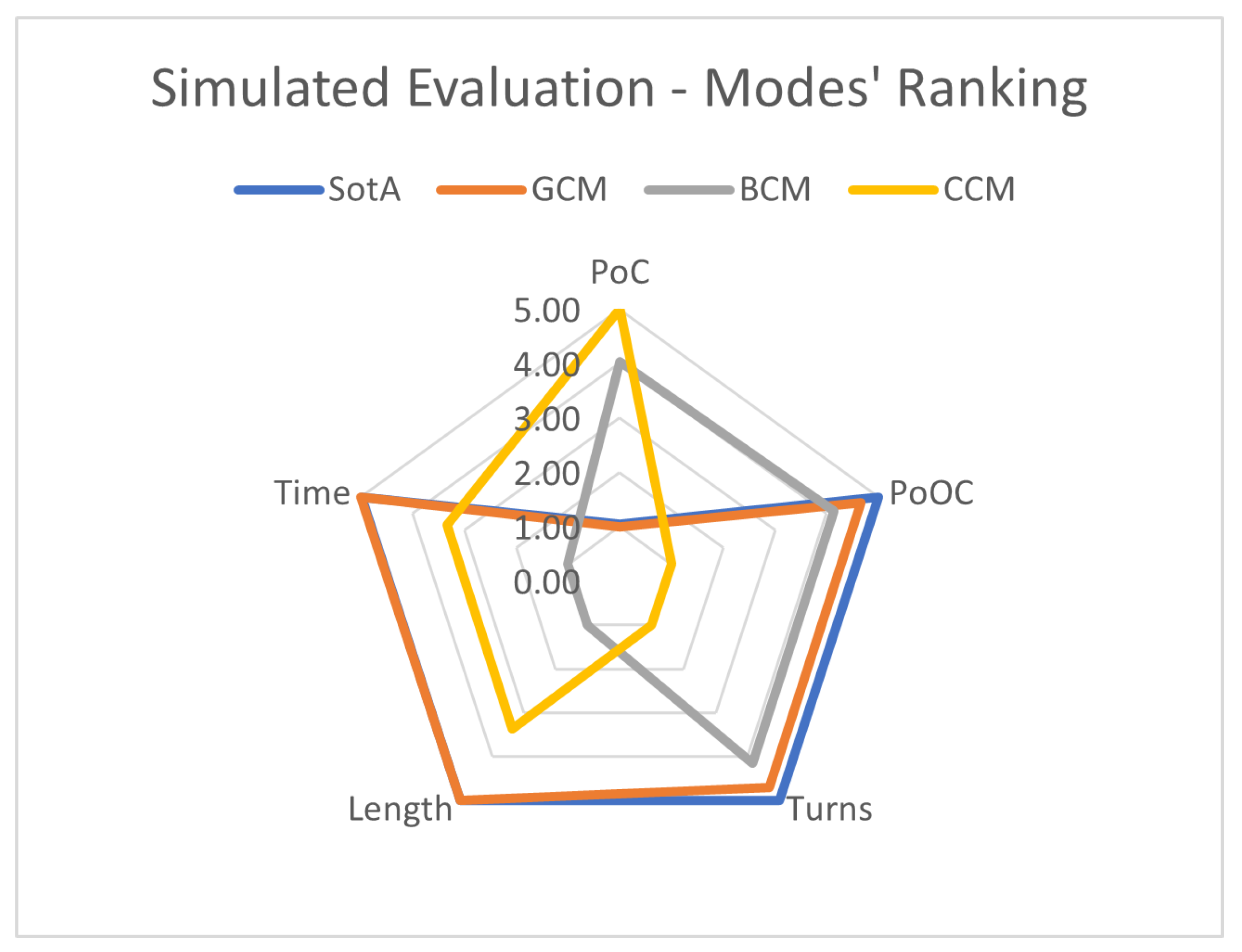 Drones 07 00399 g012