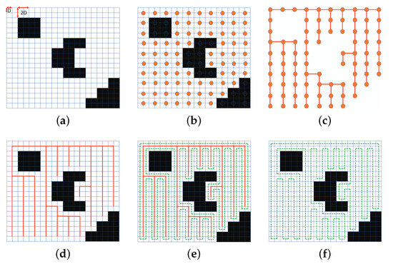 Drones 07 00399 g0a1