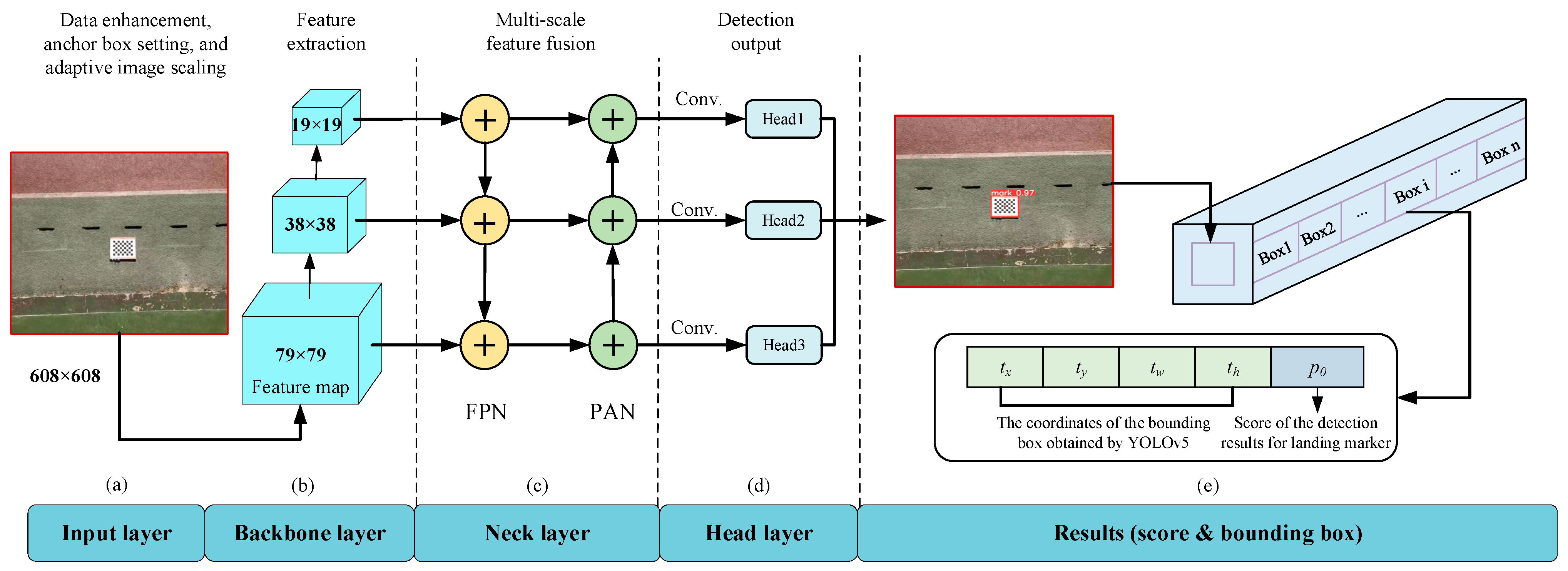 Drones 07 00400 g003