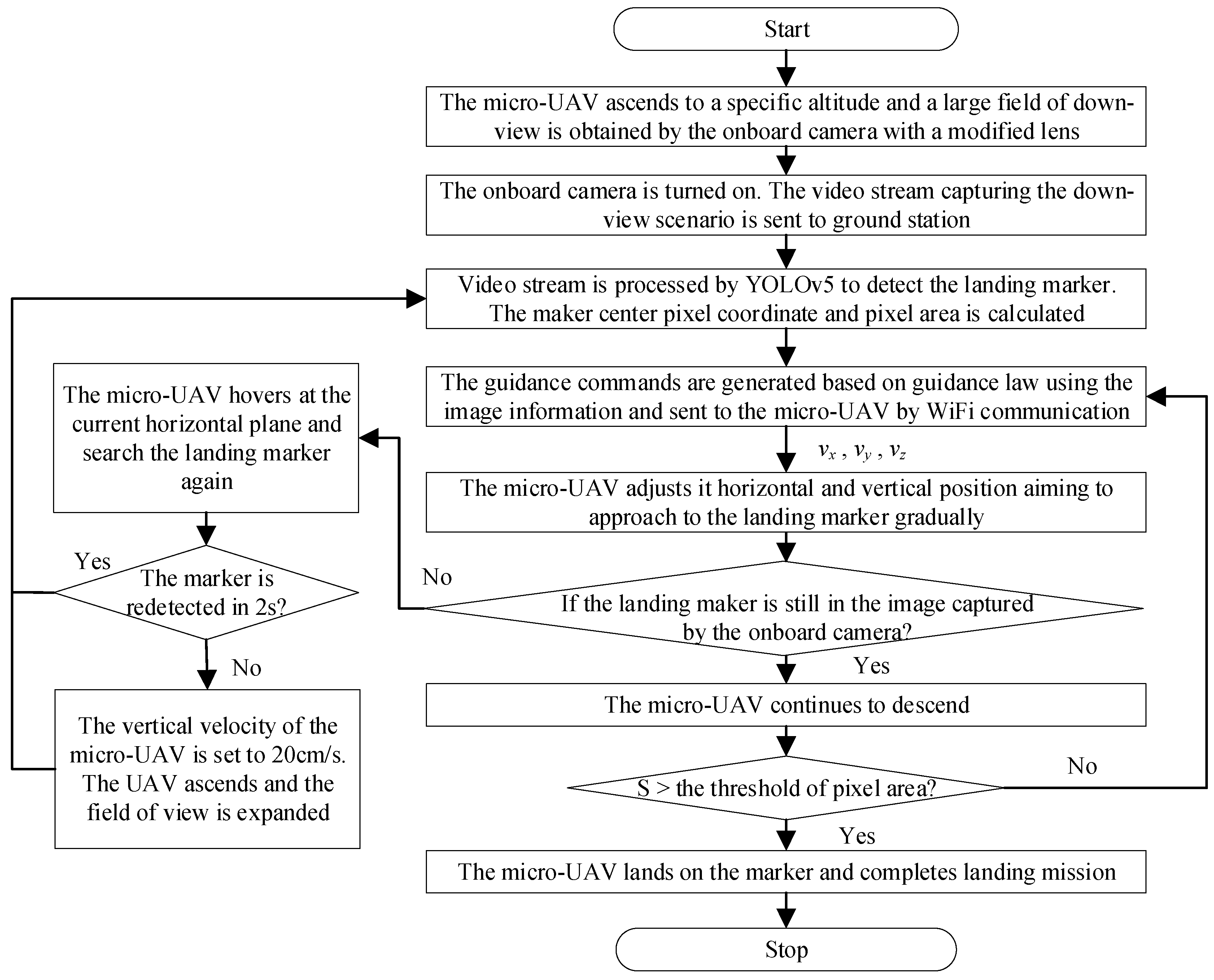 Drones 07 00400 g004