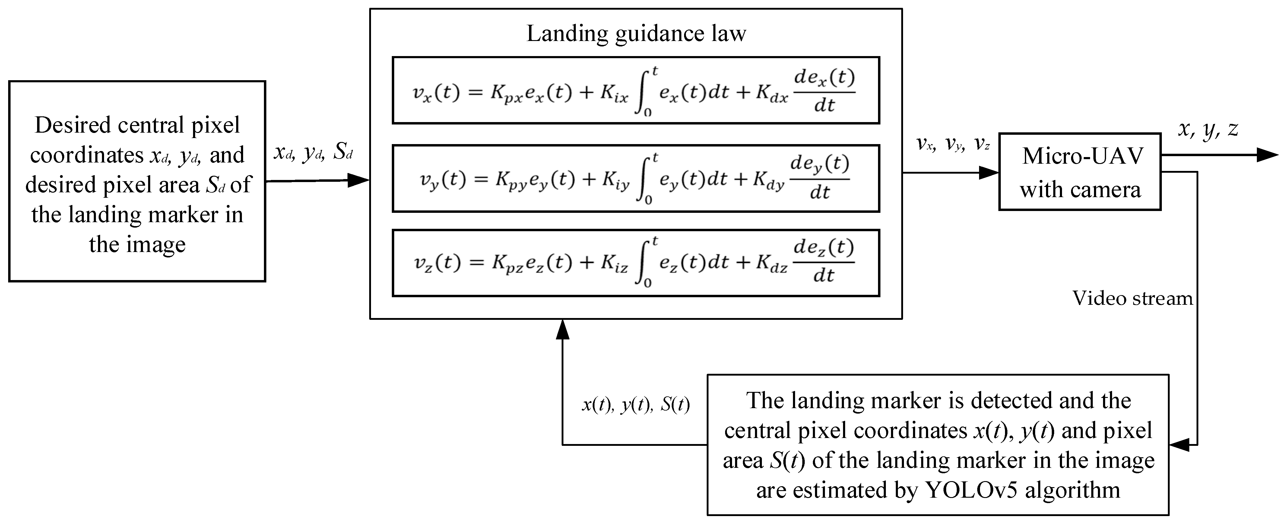 Drones 07 00400 g006