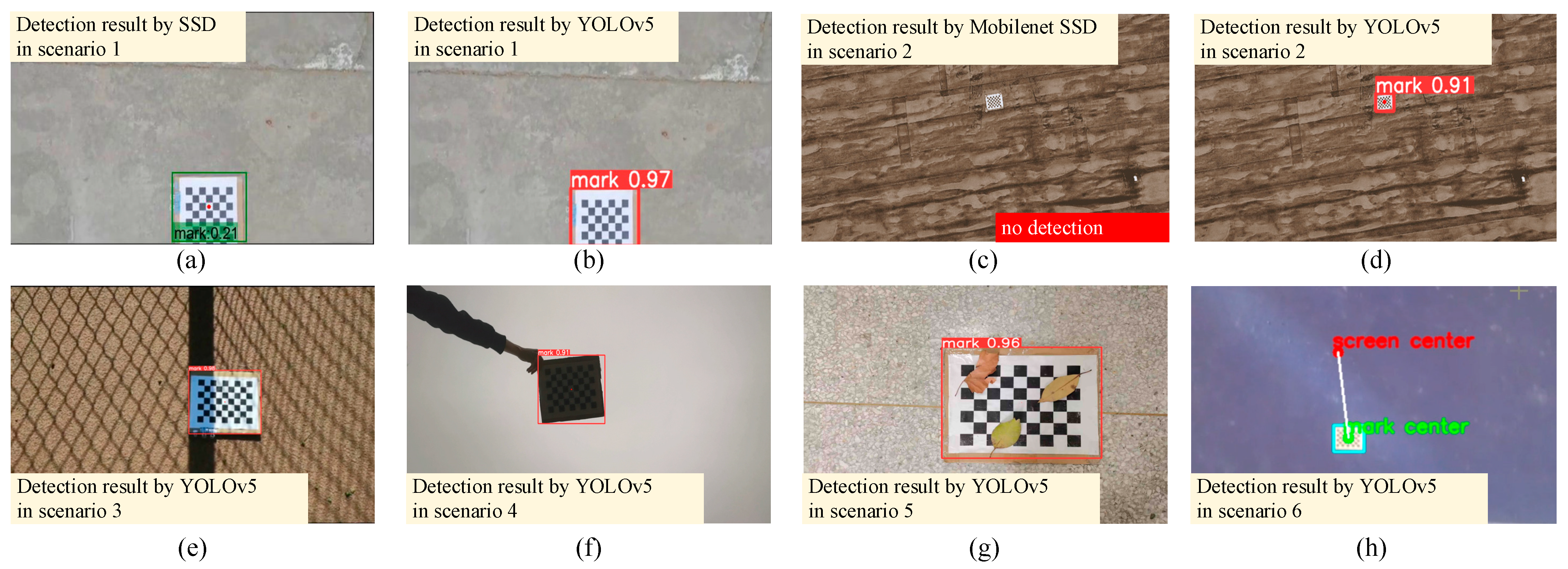 Drones 07 00400 g007