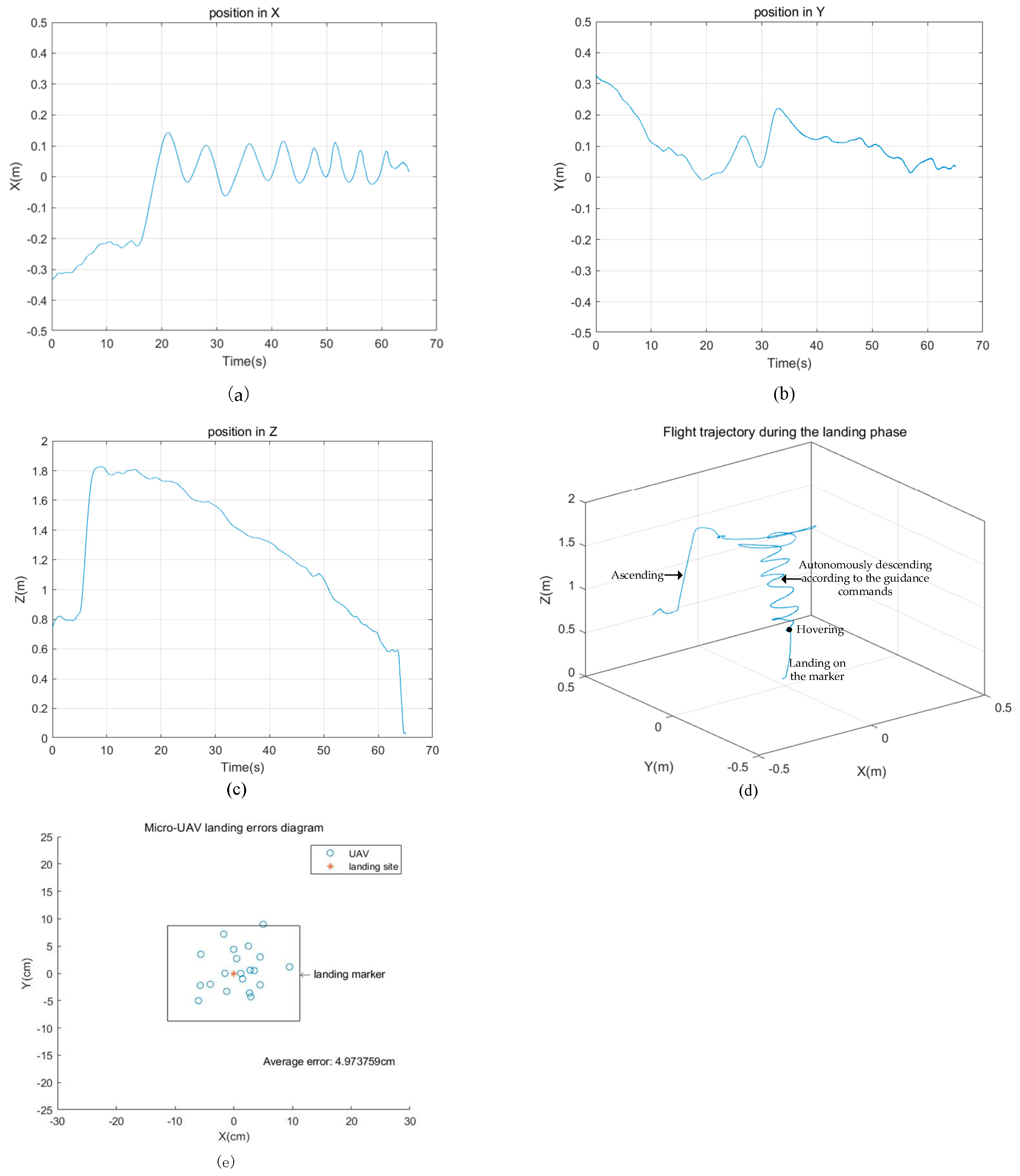 Drones 07 00400 g010