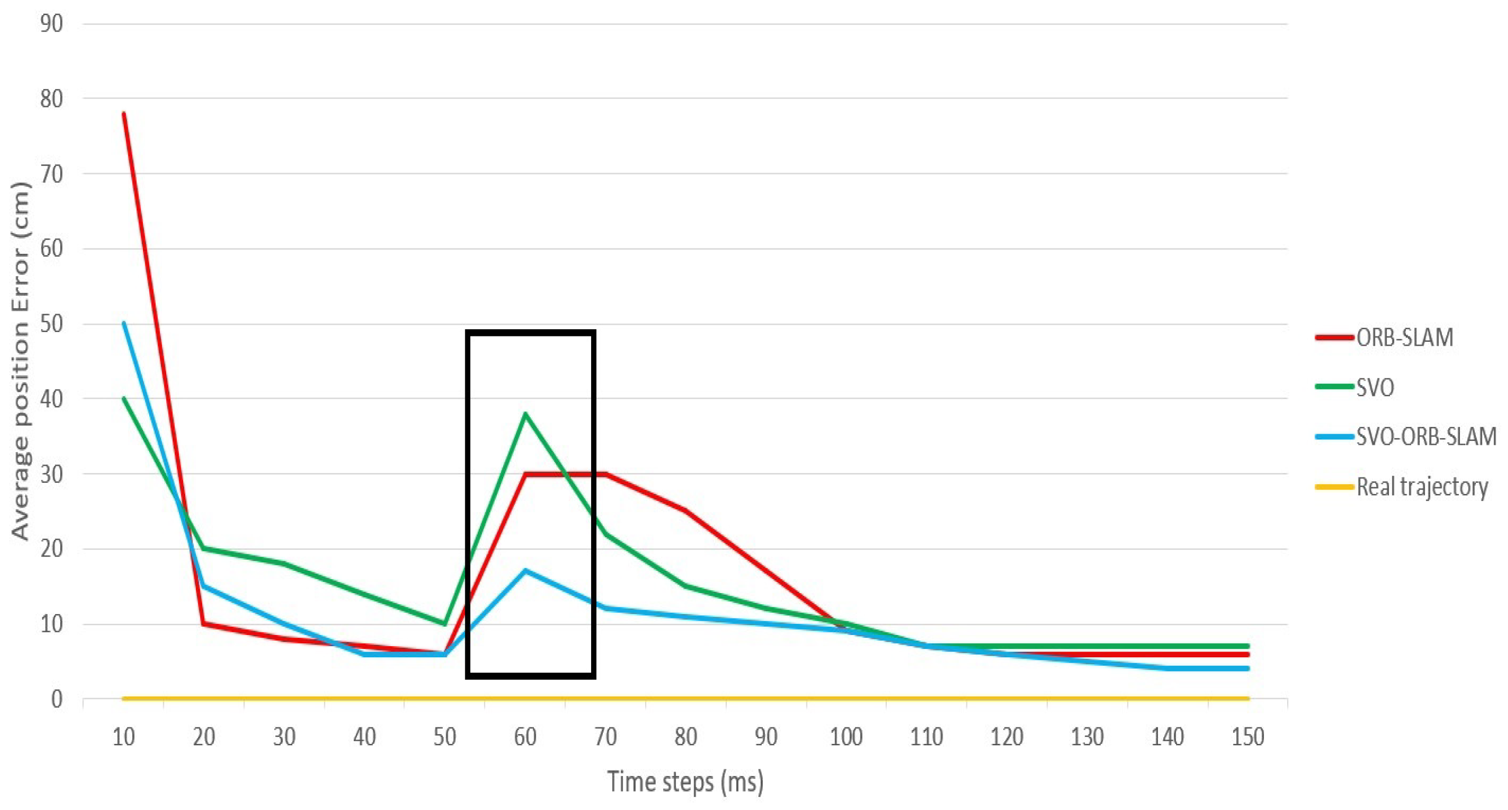 Drones 07 00404 g015 Drones 07 00404 g015
