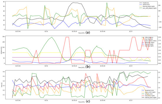 Drones 07 00436 g0a1