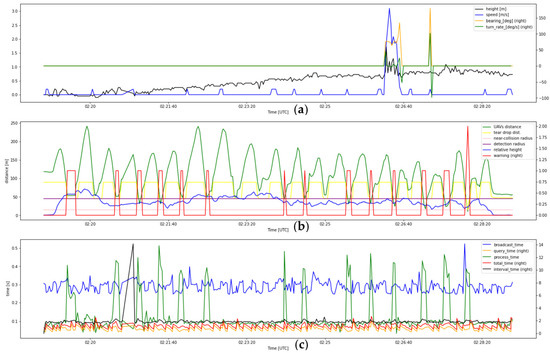 Drones 07 00436 g0a10