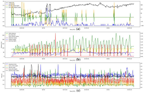 Drones 07 00436 g0a12