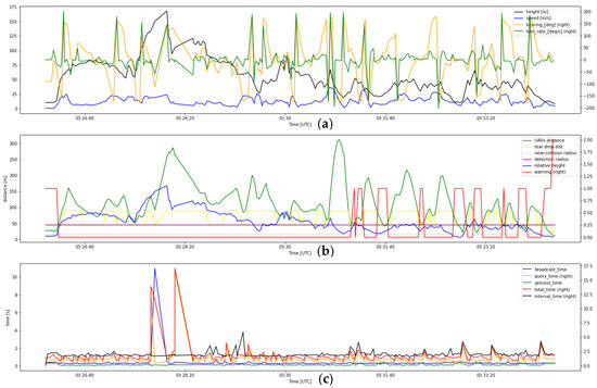 Drones 07 00436 g0a13