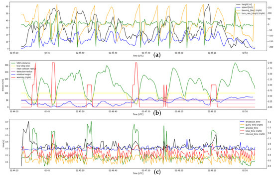 Drones 07 00436 g0a15