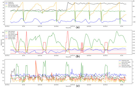 Drones 07 00436 g0a16