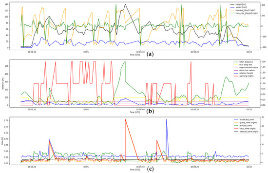 Drones 07 00436 g0a17