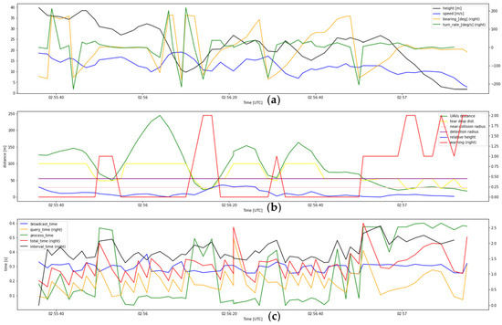 Drones 07 00436 g0a2