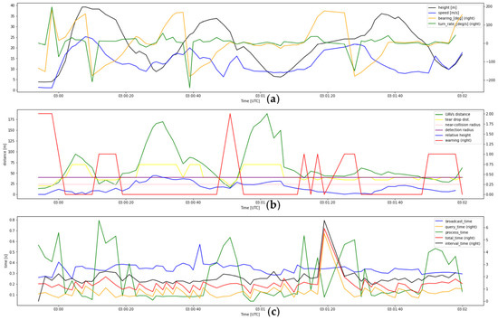 Drones 07 00436 g0a4