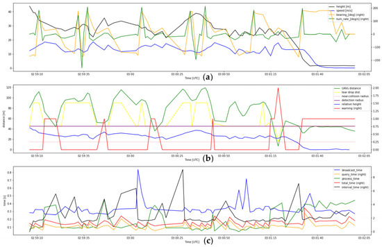 Drones 07 00436 g0a5