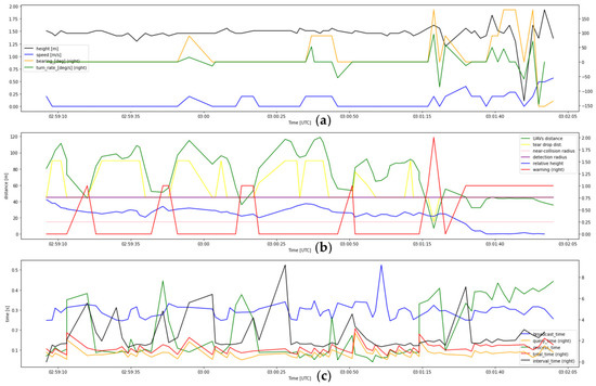 Drones 07 00436 g0a6