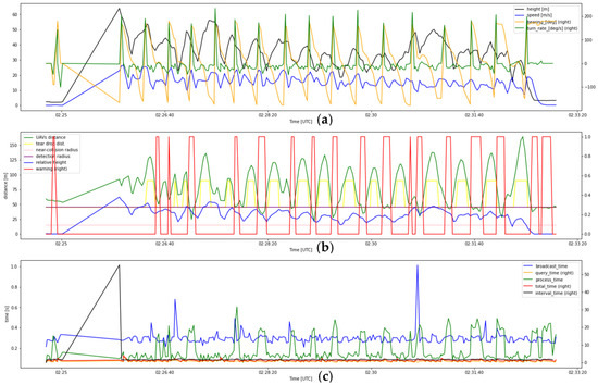 Drones 07 00436 g0a7