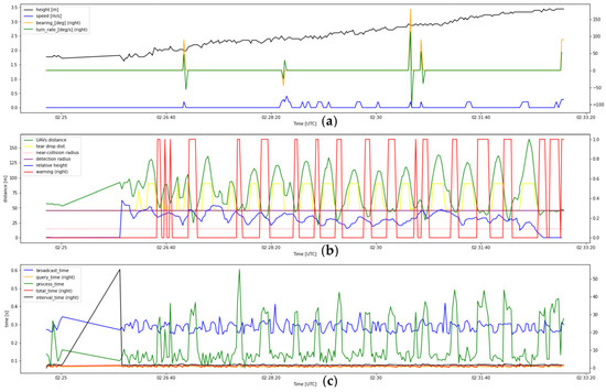 Drones 07 00436 g0a8