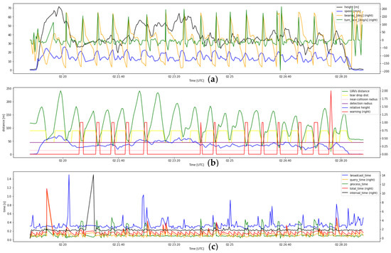 Drones 07 00436 g0a9