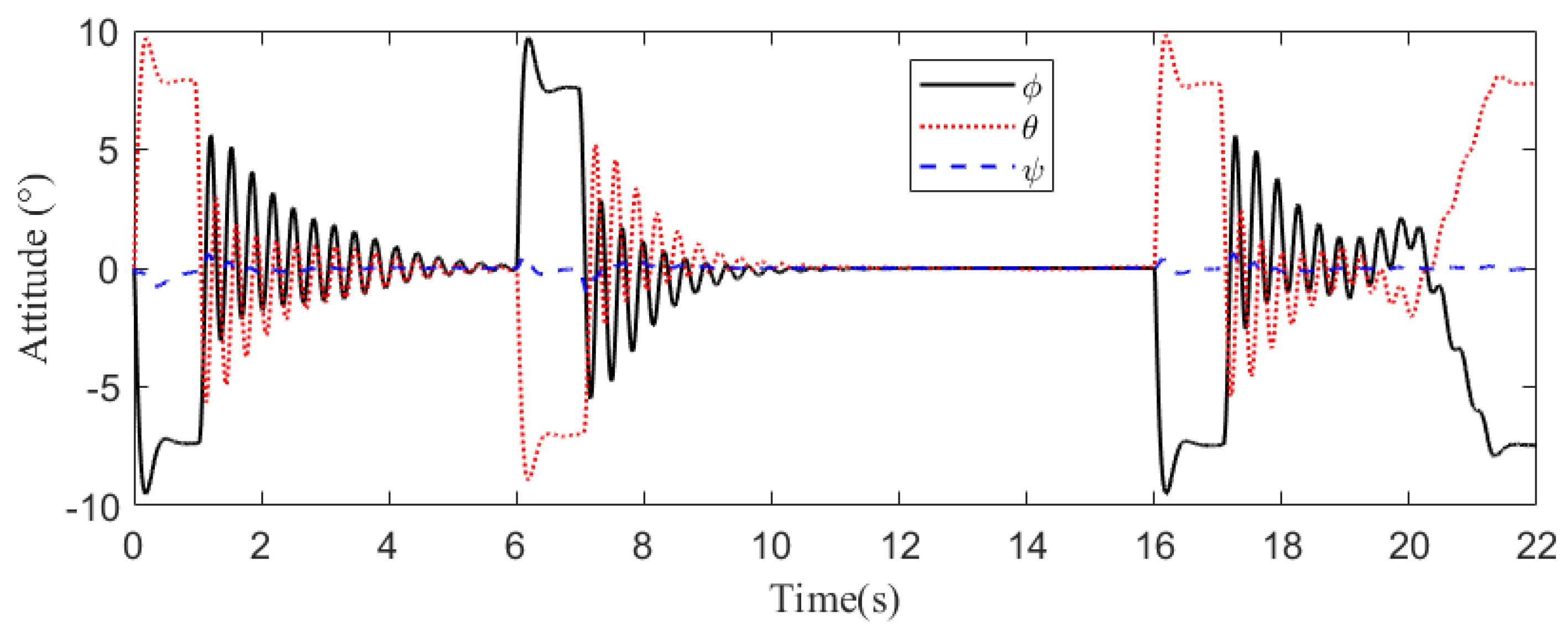 Drones 07 00450 g022