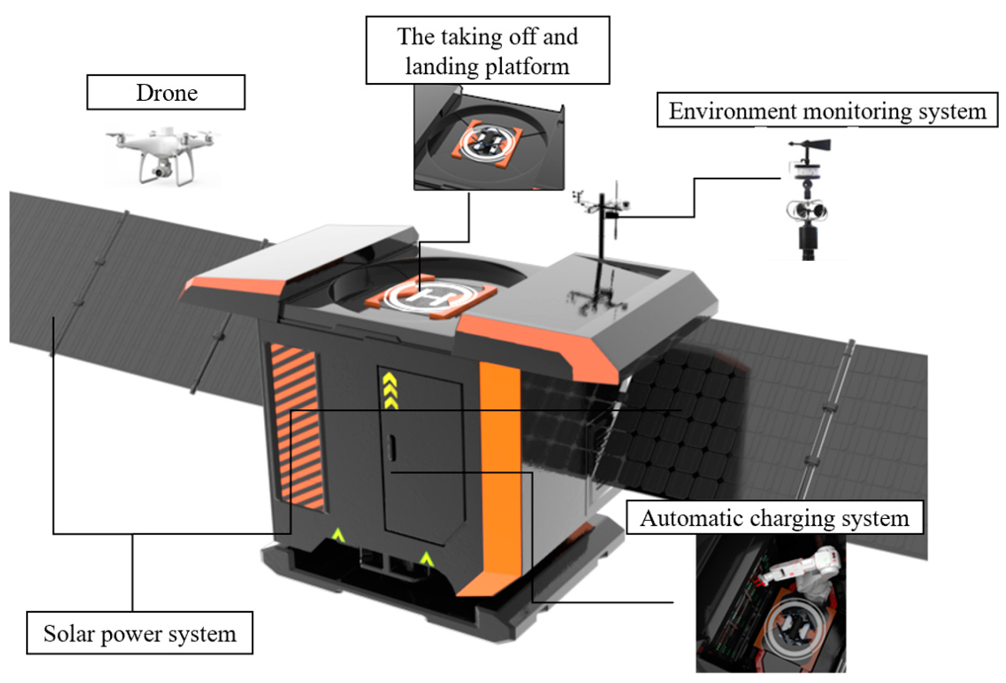 Drones 07 00457 g001 Drones 07 00457 g001