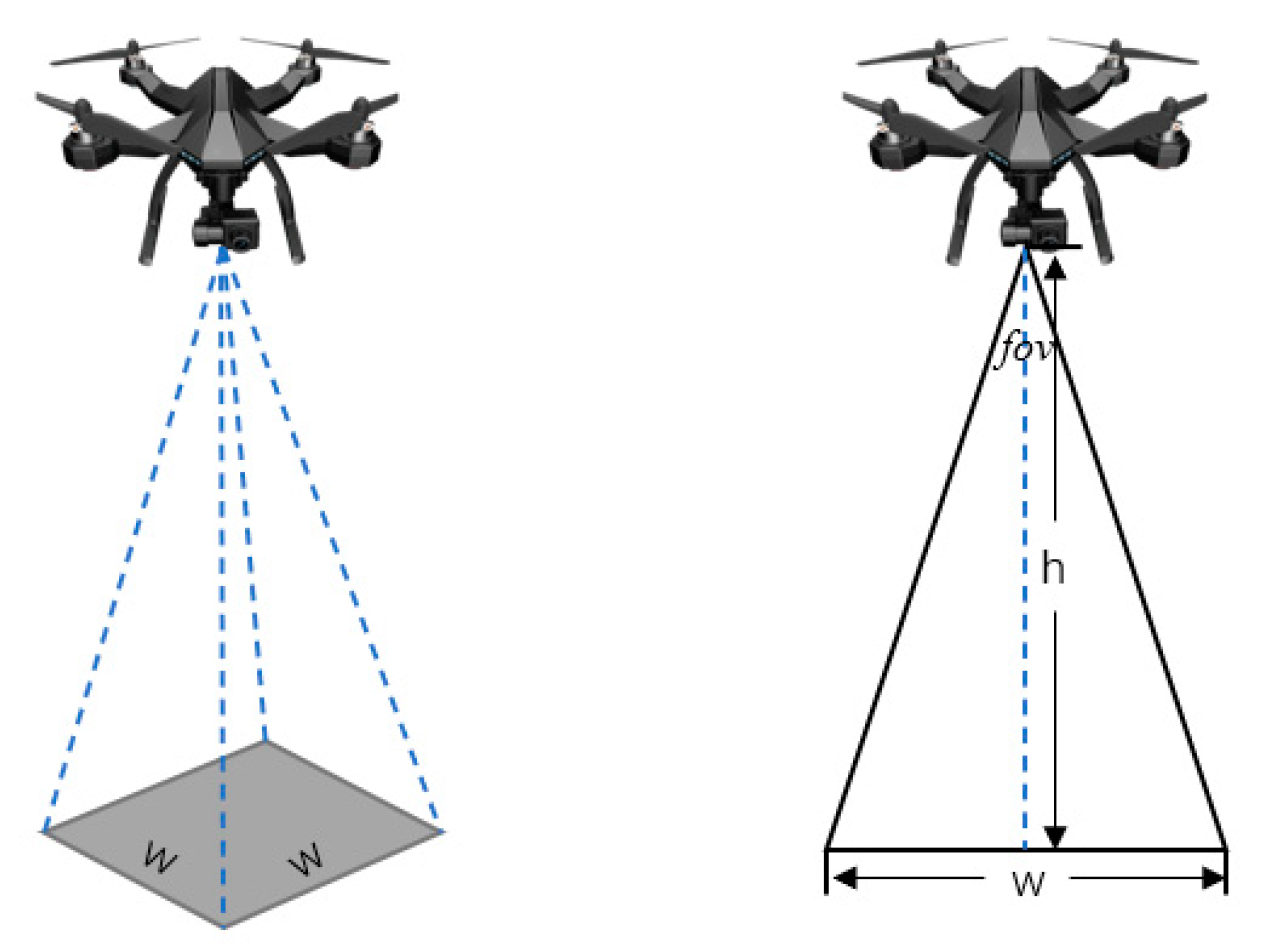 Drones 07 00457 g003 Drones 07 00457 g003