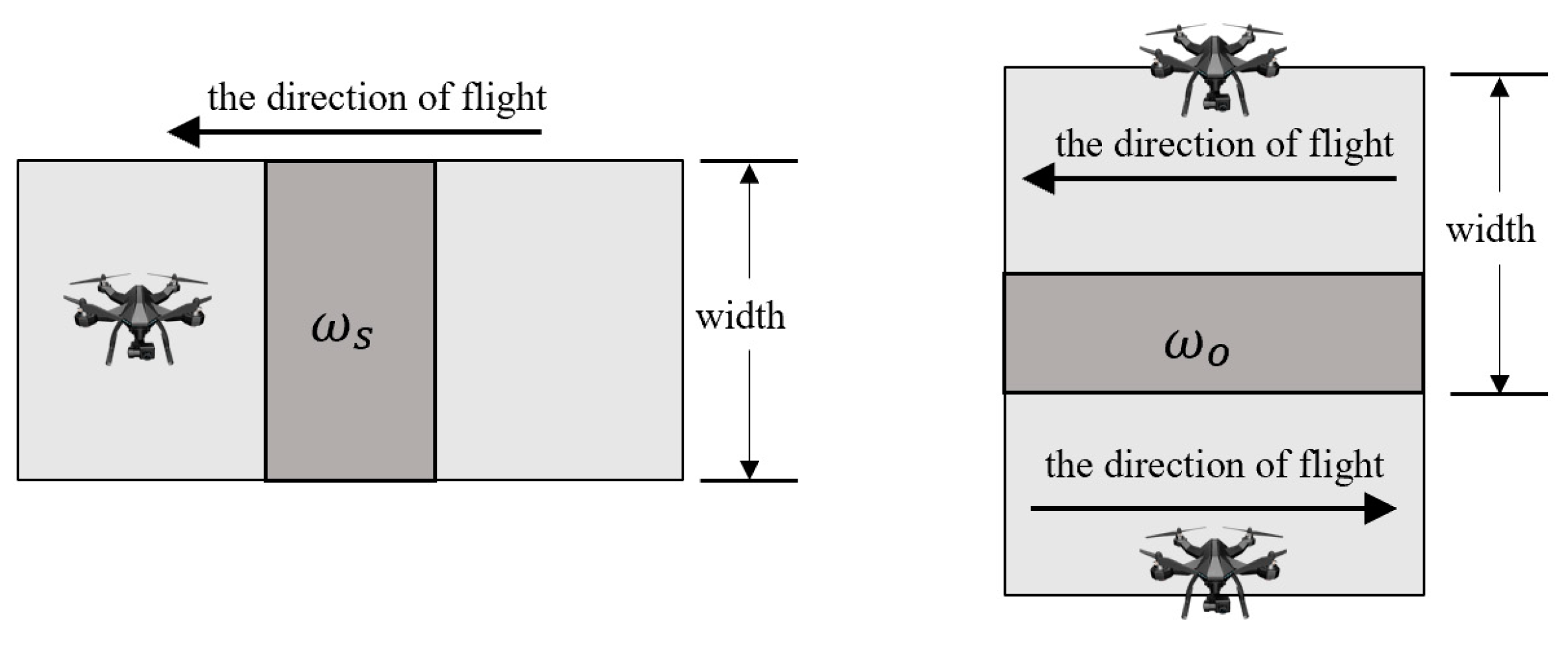 Drones 07 00457 g004 Drones 07 00457 g004