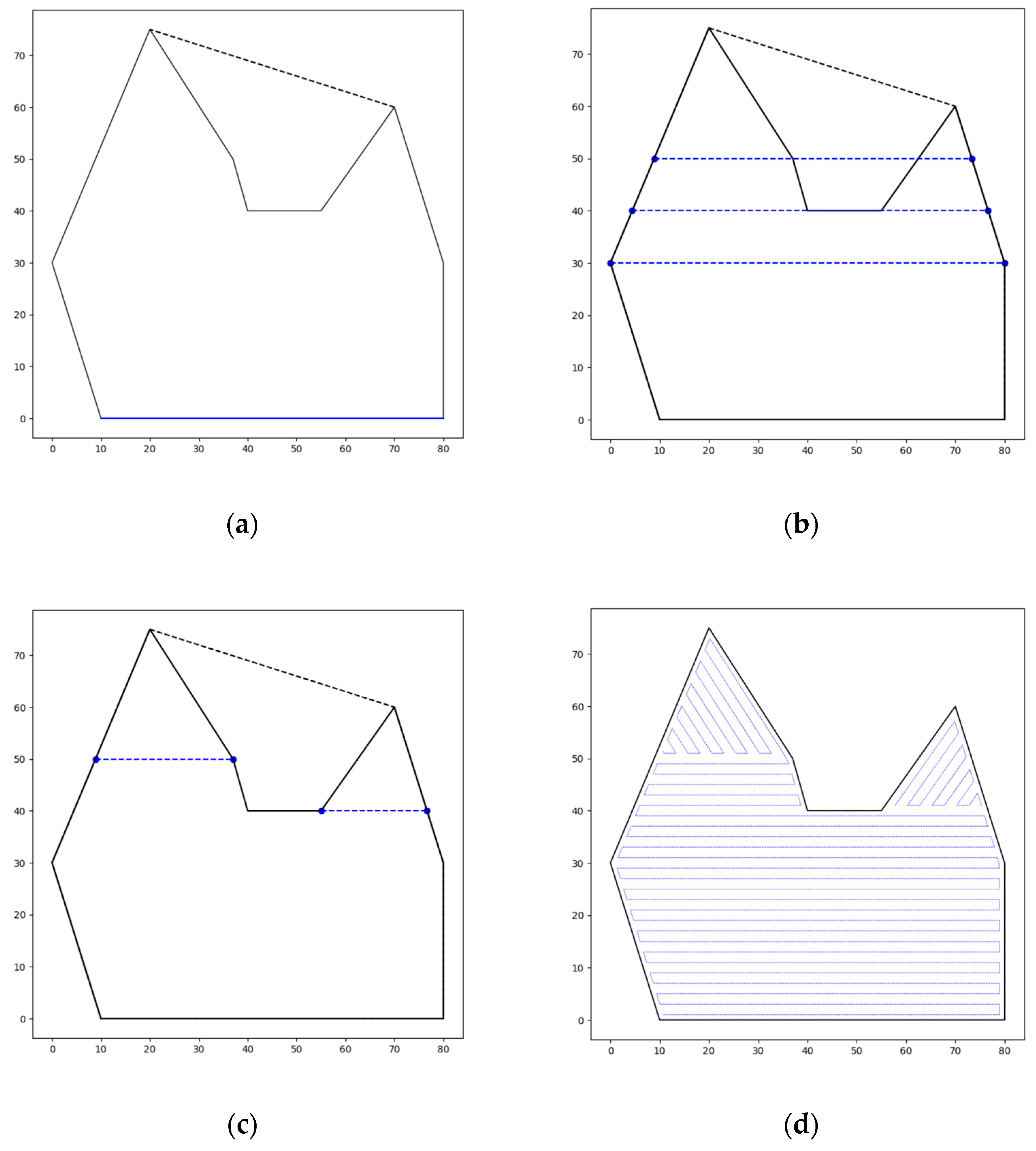 Drones 07 00457 g007 Drones 07 00457 g007