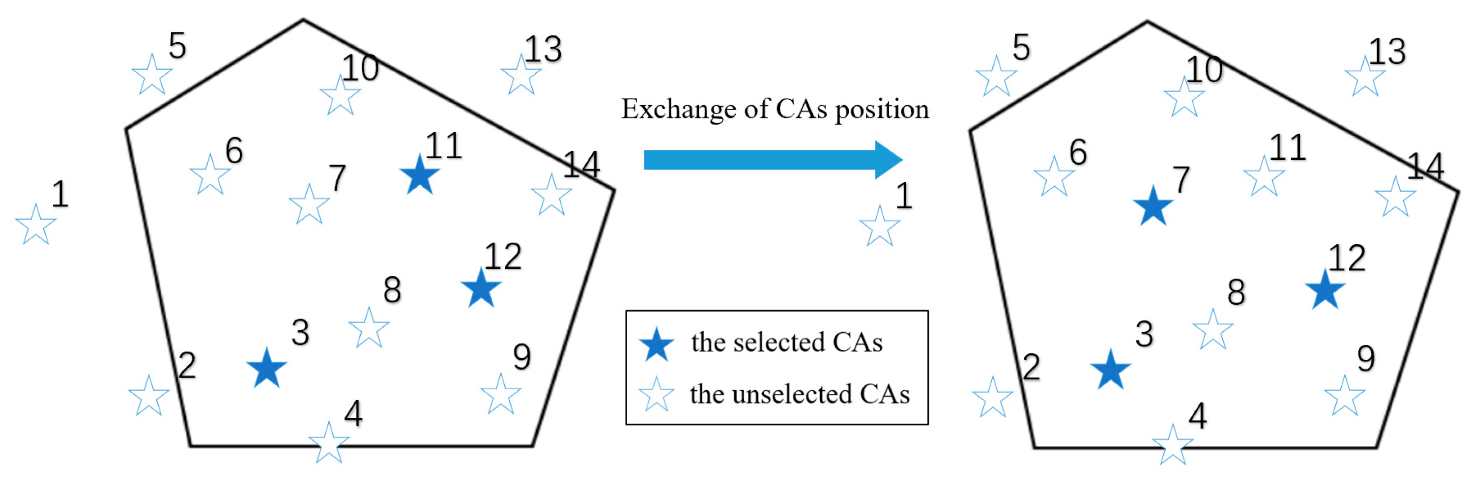 Drones 07 00457 g008 Drones 07 00457 g008