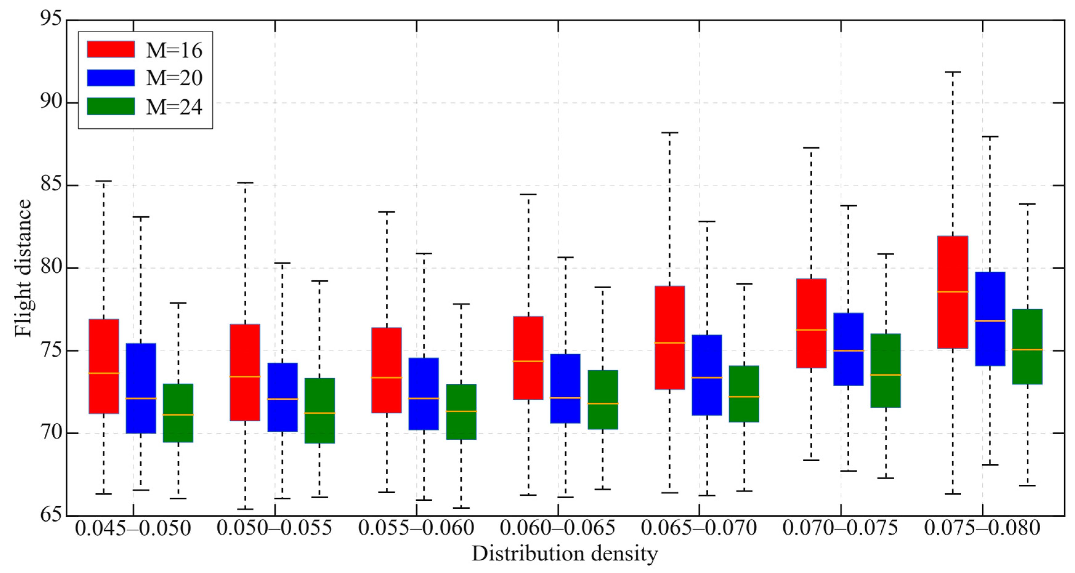 Drones 07 00457 g011 Drones 07 00457 g011