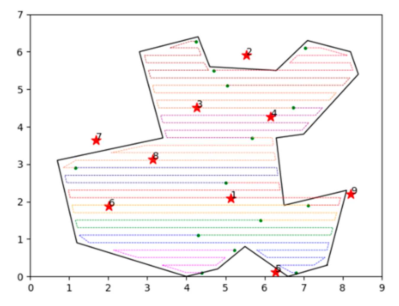 Drones 07 00457 g014 Drones 07 00457 g014