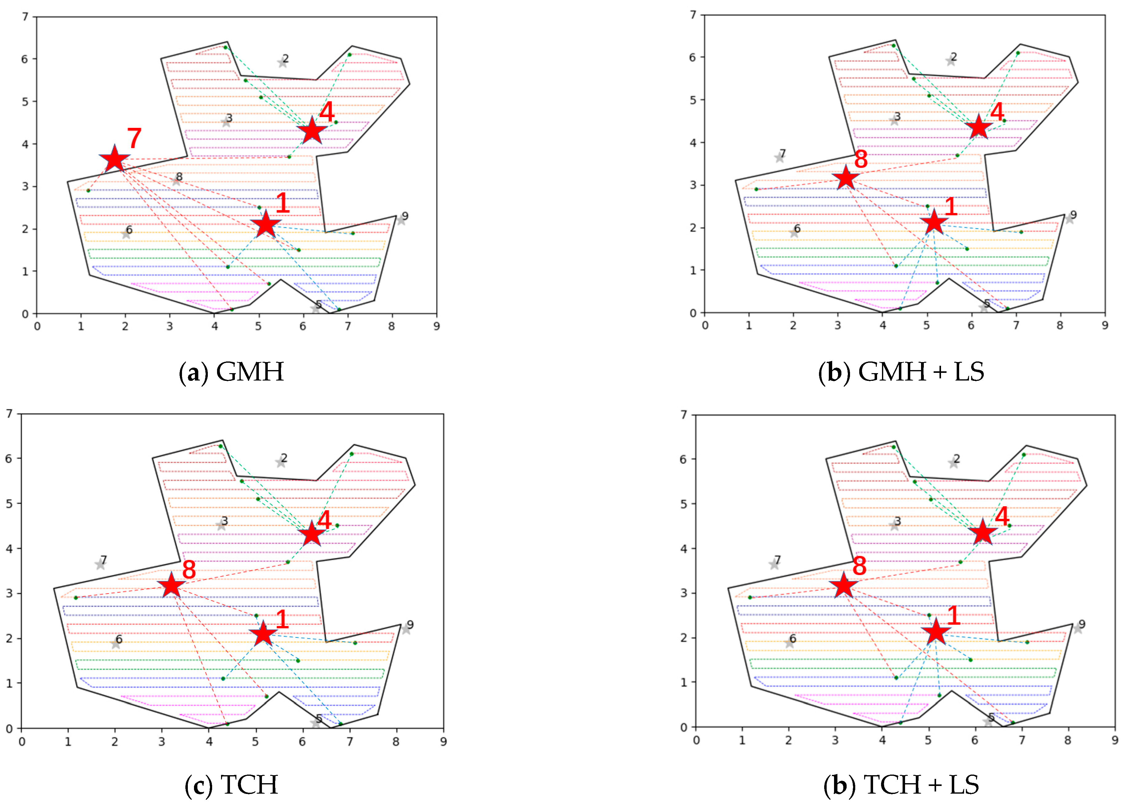 Drones 07 00457 g015 Drones 07 00457 g015