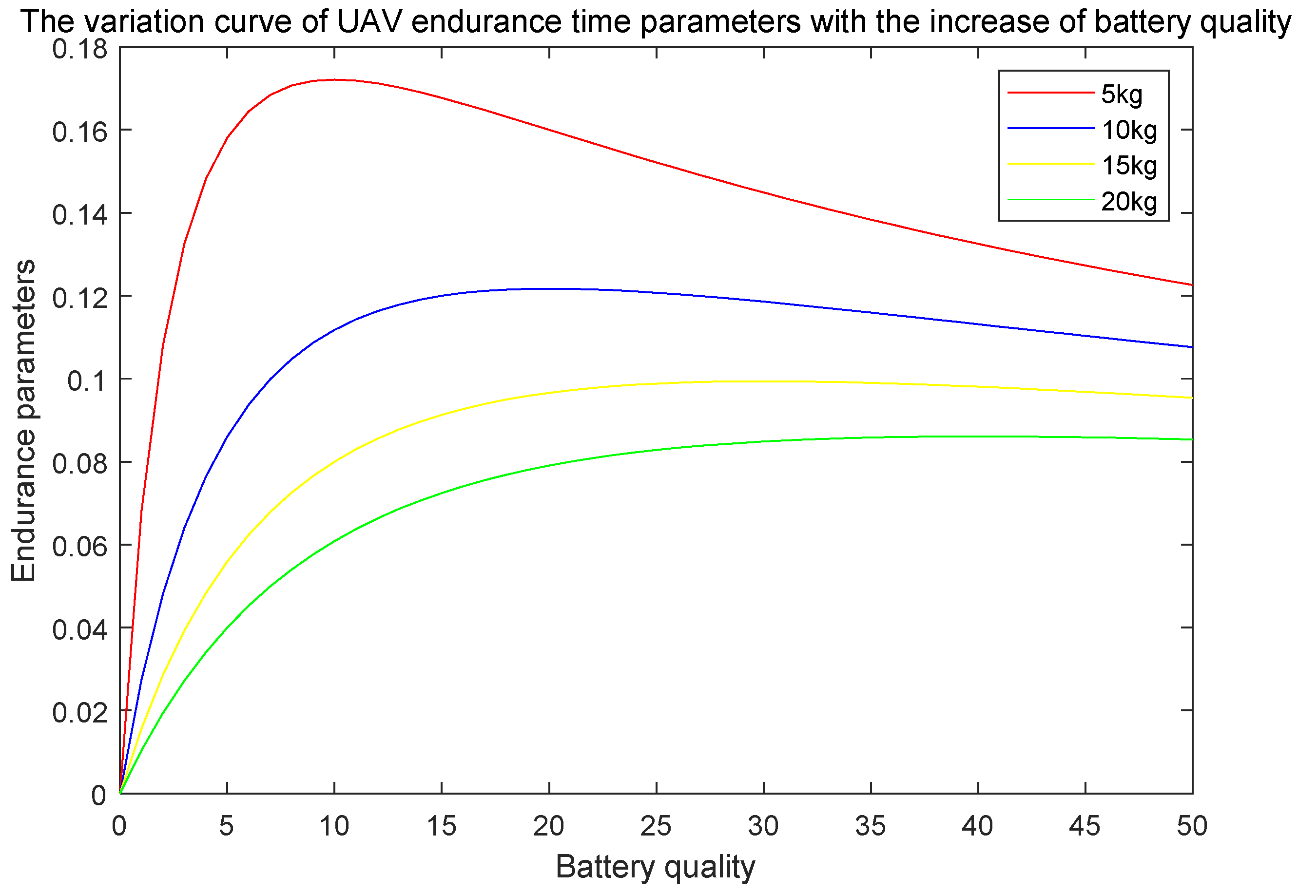 Drones 07 00469 g003