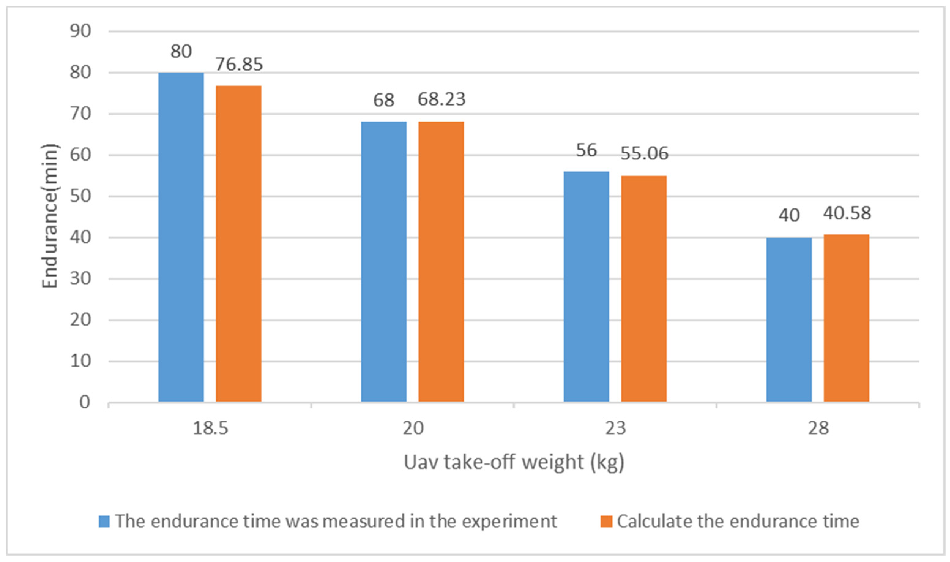 Drones 07 00469 g005