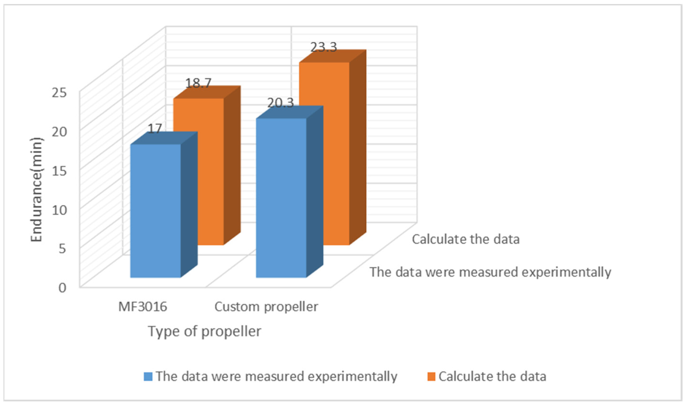 Drones 07 00469 g009